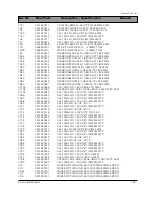 Preview for 73 page of Samsung DV7720KV Service Manual