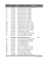 Preview for 74 page of Samsung DV7720KV Service Manual