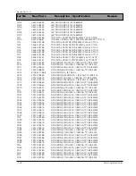 Preview for 76 page of Samsung DV7720KV Service Manual