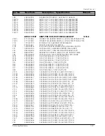 Preview for 77 page of Samsung DV7720KV Service Manual