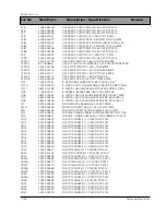 Preview for 78 page of Samsung DV7720KV Service Manual