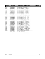 Preview for 79 page of Samsung DV7720KV Service Manual