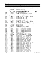 Preview for 80 page of Samsung DV7720KV Service Manual