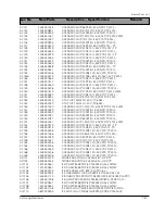 Preview for 81 page of Samsung DV7720KV Service Manual