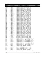 Preview for 86 page of Samsung DV7720KV Service Manual