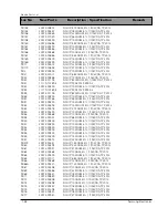 Preview for 88 page of Samsung DV7720KV Service Manual