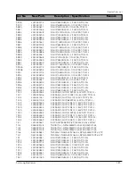 Preview for 89 page of Samsung DV7720KV Service Manual