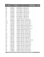 Preview for 90 page of Samsung DV7720KV Service Manual