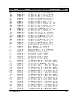 Preview for 91 page of Samsung DV7720KV Service Manual