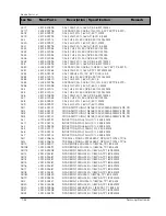 Preview for 94 page of Samsung DV7720KV Service Manual