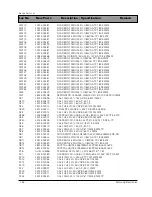 Preview for 96 page of Samsung DV7720KV Service Manual