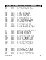 Preview for 97 page of Samsung DV7720KV Service Manual