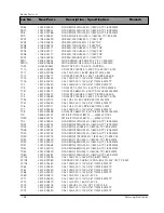 Preview for 98 page of Samsung DV7720KV Service Manual