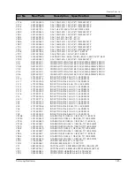 Preview for 99 page of Samsung DV7720KV Service Manual