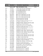 Preview for 100 page of Samsung DV7720KV Service Manual