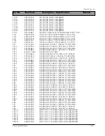 Preview for 101 page of Samsung DV7720KV Service Manual