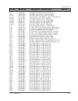 Preview for 103 page of Samsung DV7720KV Service Manual