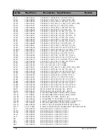 Preview for 106 page of Samsung DV7720KV Service Manual