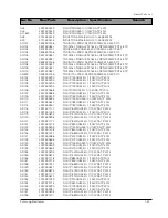 Preview for 107 page of Samsung DV7720KV Service Manual