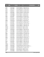 Preview for 108 page of Samsung DV7720KV Service Manual