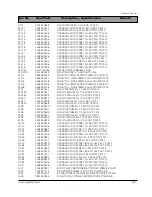 Preview for 109 page of Samsung DV7720KV Service Manual