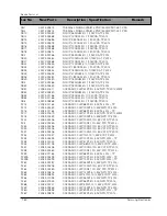 Preview for 110 page of Samsung DV7720KV Service Manual