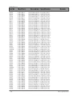 Preview for 112 page of Samsung DV7720KV Service Manual