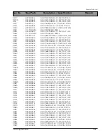 Preview for 113 page of Samsung DV7720KV Service Manual