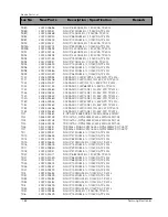 Preview for 114 page of Samsung DV7720KV Service Manual