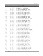 Preview for 115 page of Samsung DV7720KV Service Manual