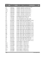 Preview for 116 page of Samsung DV7720KV Service Manual