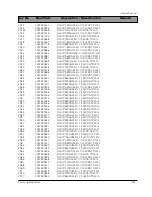 Preview for 117 page of Samsung DV7720KV Service Manual