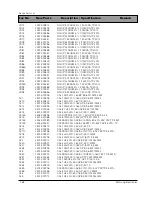 Preview for 118 page of Samsung DV7720KV Service Manual