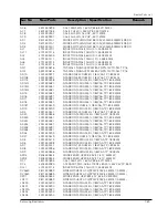 Preview for 119 page of Samsung DV7720KV Service Manual