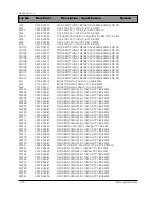 Preview for 120 page of Samsung DV7720KV Service Manual