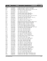 Preview for 121 page of Samsung DV7720KV Service Manual