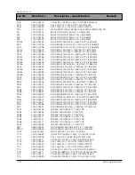 Preview for 122 page of Samsung DV7720KV Service Manual