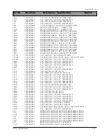 Preview for 123 page of Samsung DV7720KV Service Manual