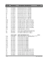 Preview for 124 page of Samsung DV7720KV Service Manual