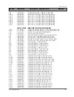 Preview for 125 page of Samsung DV7720KV Service Manual