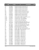 Preview for 126 page of Samsung DV7720KV Service Manual