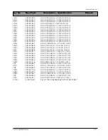 Preview for 127 page of Samsung DV7720KV Service Manual