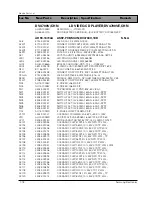 Preview for 128 page of Samsung DV7720KV Service Manual