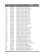 Preview for 129 page of Samsung DV7720KV Service Manual