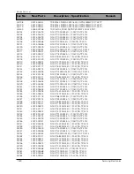 Preview for 130 page of Samsung DV7720KV Service Manual