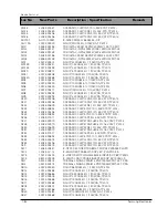 Preview for 132 page of Samsung DV7720KV Service Manual