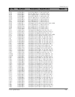 Preview for 133 page of Samsung DV7720KV Service Manual