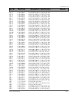 Preview for 135 page of Samsung DV7720KV Service Manual