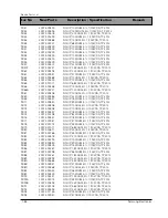 Preview for 136 page of Samsung DV7720KV Service Manual