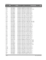 Preview for 138 page of Samsung DV7720KV Service Manual